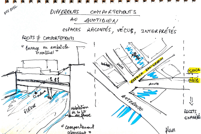 Risque d’inondation, micro-narrations et fabrique fictionnelle de l’espace : étude ethnographique à Hay El Sellom au Liban